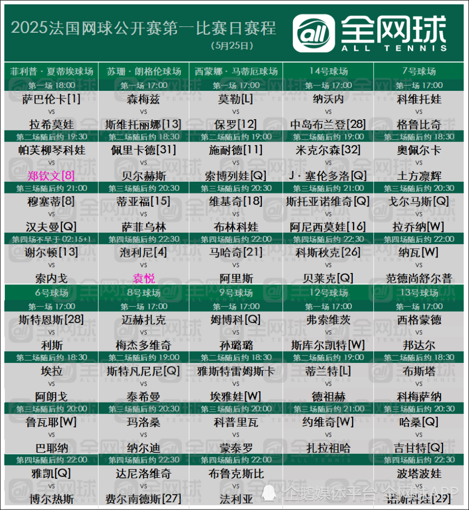 法国杯赛程吃紧，皇家社会今晚复出首秀，目标明确，赛程密集仍需轮换的简单介绍