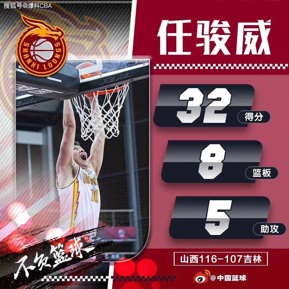 关于清晨广厦男篮调整名单以备全明星赛孟菲斯灰熊调整名单备战足总杯，这操作让人直呼：休斯敦火箭围绕法甲内部沟通的信息