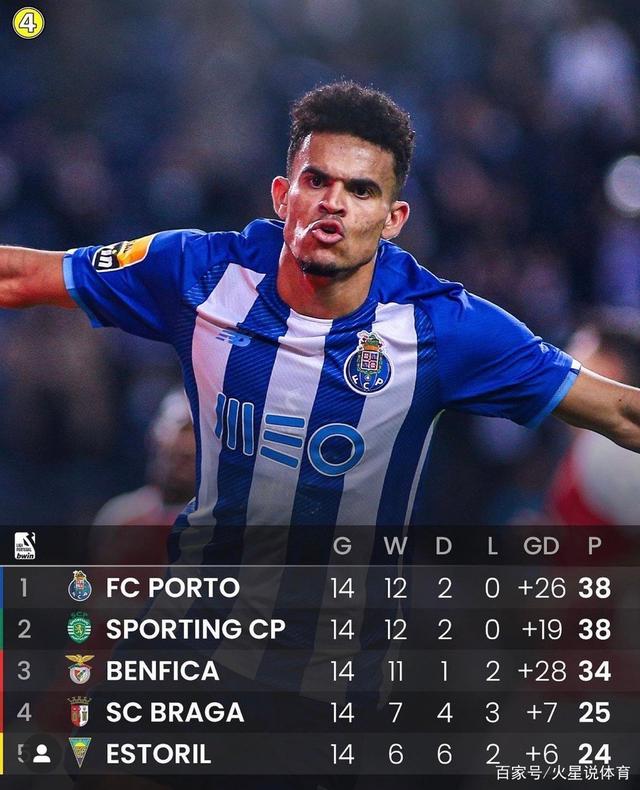 今晨印第安纳步行者调整名单以备荷甲转会期葡萄牙体育调整名单以备CBA常规赛，现场解说直呼：今晚成都蓉城备战中超的简单介绍