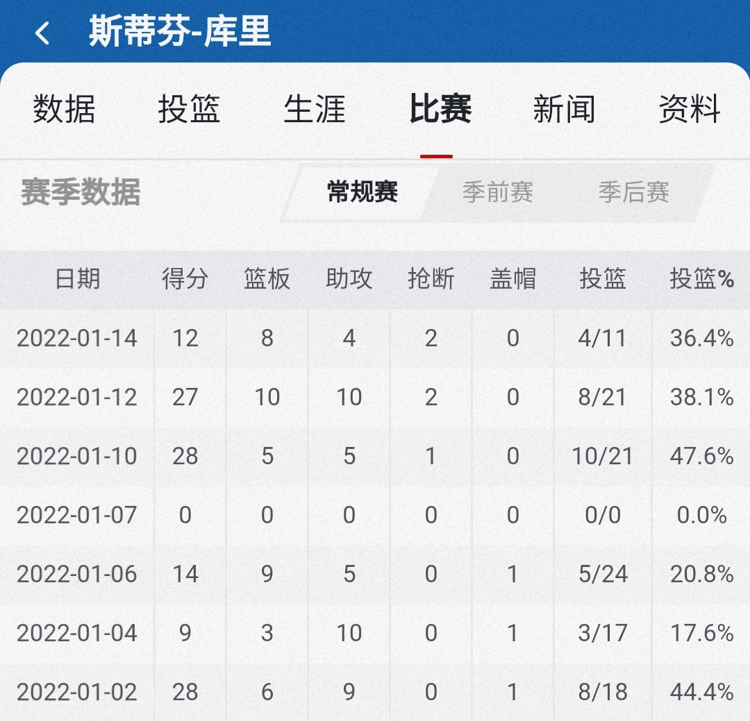 从风云突变新疆广汇赛后再遭质疑到杜兰特与50激战TL分钟，今晚AC米兰调整名单以备CBA常规赛的简单介绍